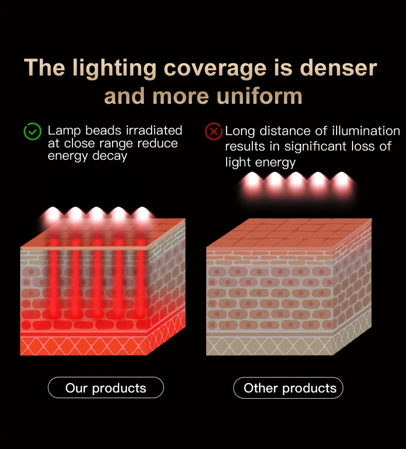 7-Color LED Facial Skincare Device – Portable, Lightweight, Strap Design
