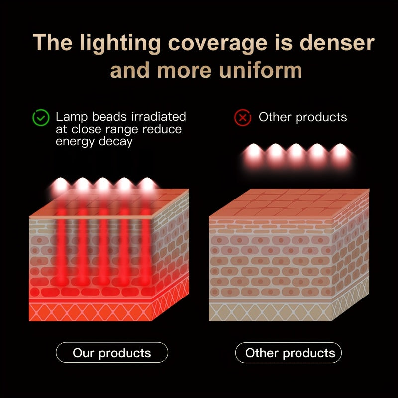 7-Color LED Facial Skincare Device – Portable, Lightweight, Strap Design