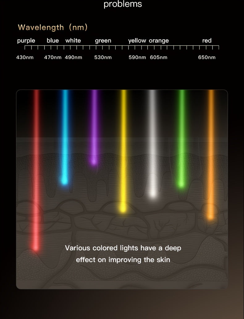 7-Color LED Facial Skincare Device – Portable, Lightweight, Strap Design